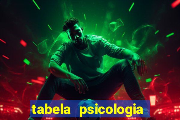 tabela psicologia das cores