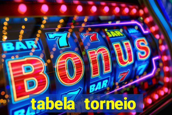 tabela torneio betano argentina