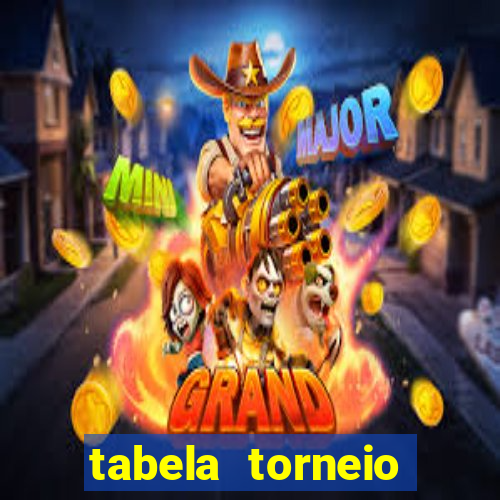 tabela torneio betano argentina