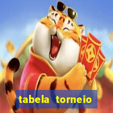 tabela torneio betano argentina