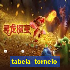 tabela torneio betano argentina