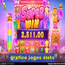 grafico jogos slots