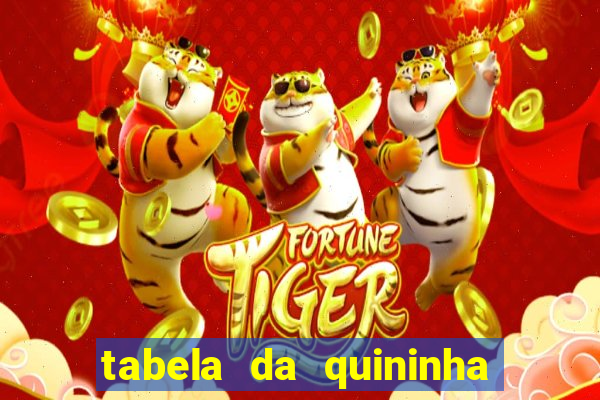 tabela da quininha do jogo do bicho