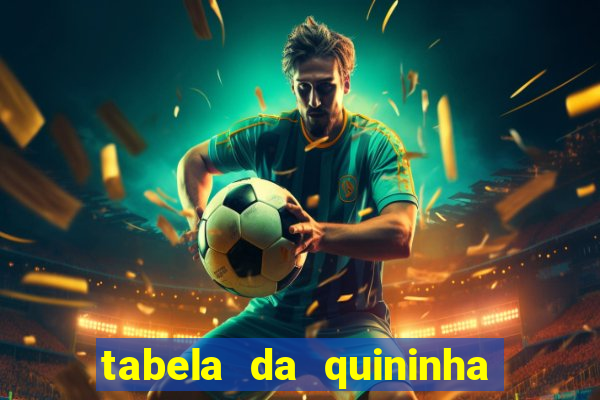 tabela da quininha do jogo do bicho