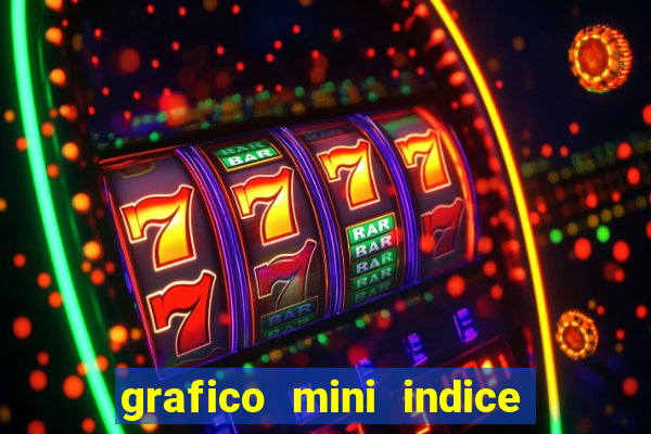 grafico mini indice em tempo real