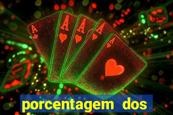 porcentagem dos slots pragmatic