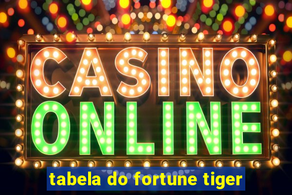 tabela do fortune tiger