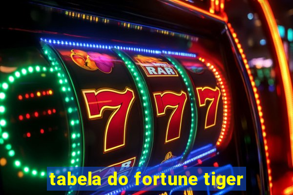 tabela do fortune tiger