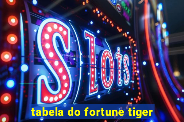 tabela do fortune tiger