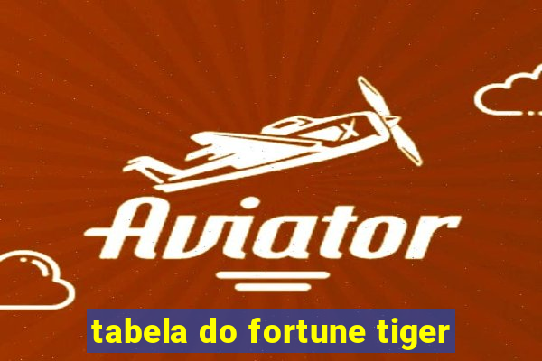 tabela do fortune tiger