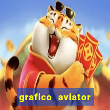 grafico aviator aposta ganha