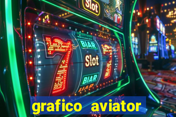 grafico aviator aposta ganha