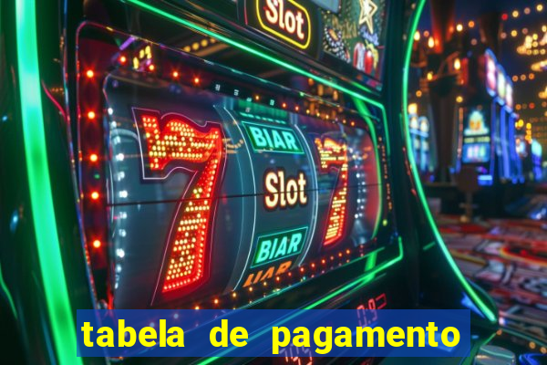 tabela de pagamento bigo live