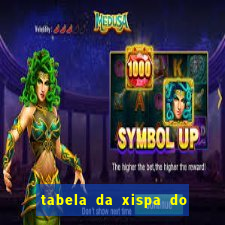 tabela da xispa do jogo do bicho